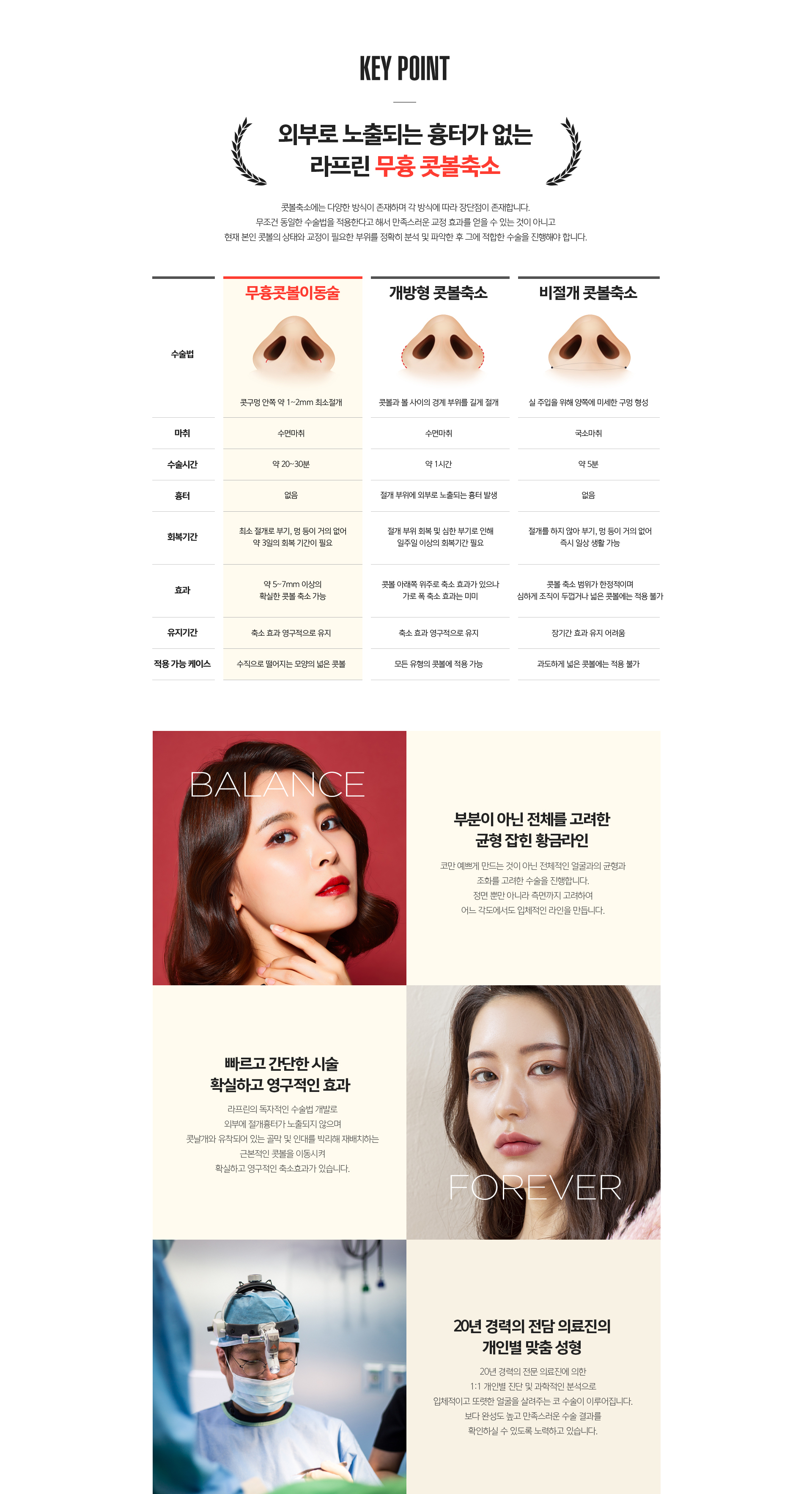 일반 콧볼축소와 무흉콧볼이동술 비교 - 흉터 차이, 교정 범위, 자연스러운 결과의 차이점