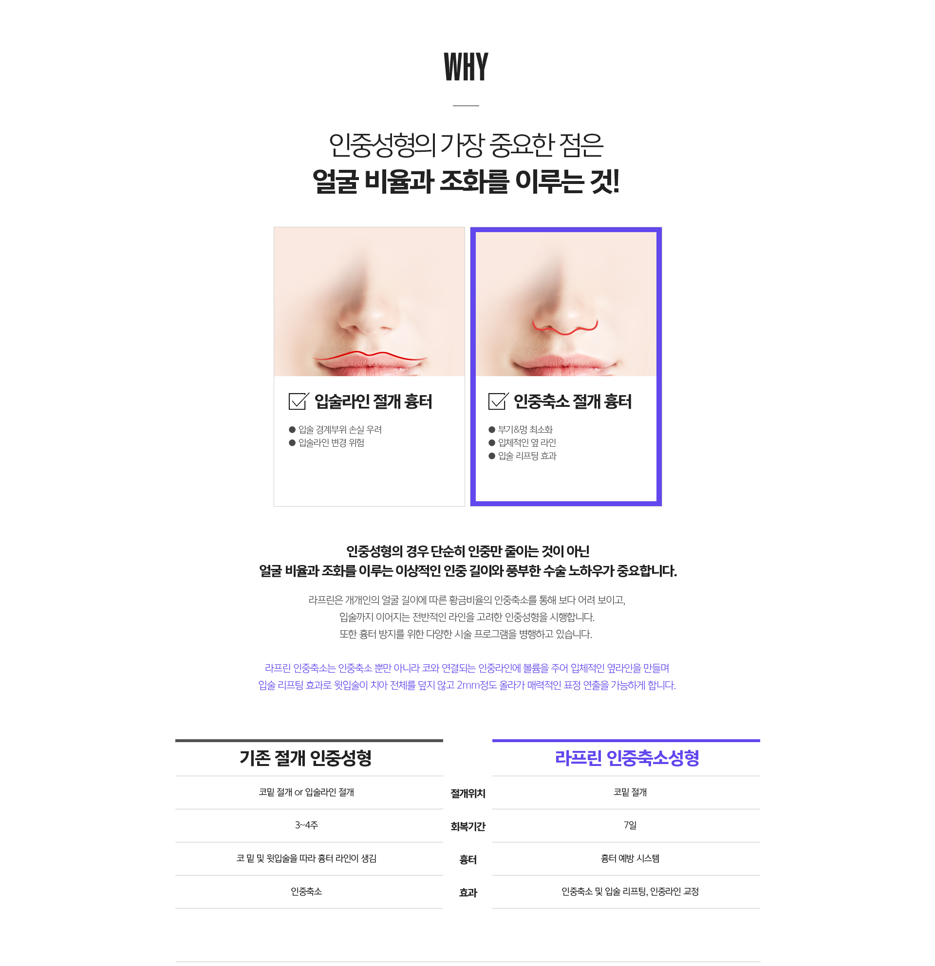 인중축소성형 전후 비교 - 인중 길이 단축, 윗입술 볼륨·리프팅, 코-인중-입술 비율 조화 효과