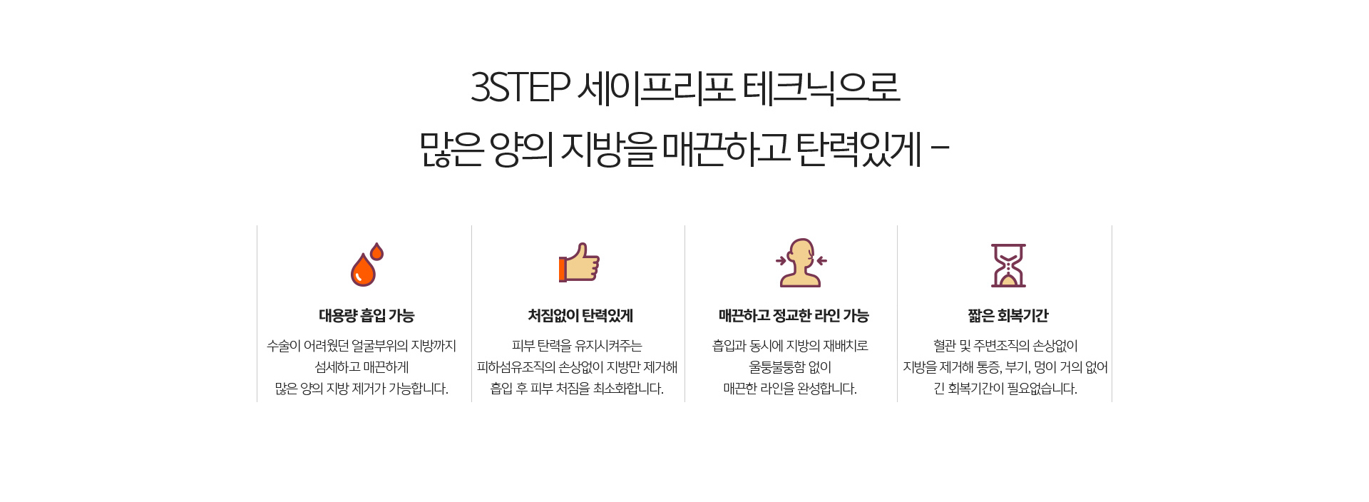파워V윤곽술 적응증 — 이중턱·볼살·광대·턱선·턱끝 교정 대상