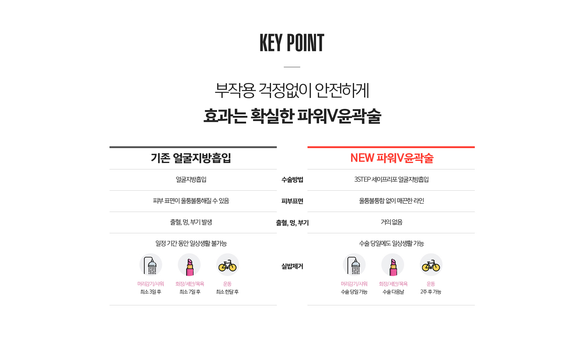 파워V윤곽술 회복 과정 및 MLD 림프 마사지 후관리 프로그램
