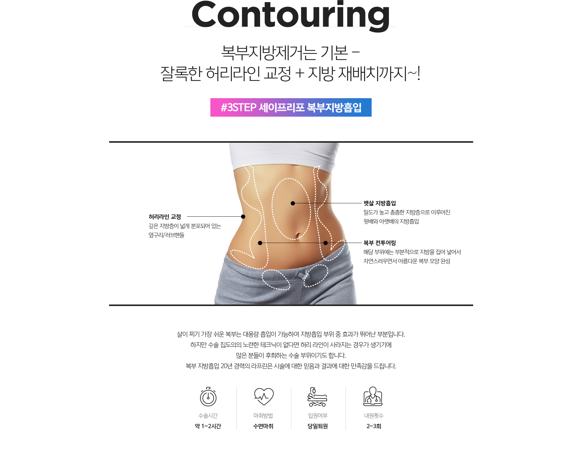 복부 지방흡입 시술 상세 안내