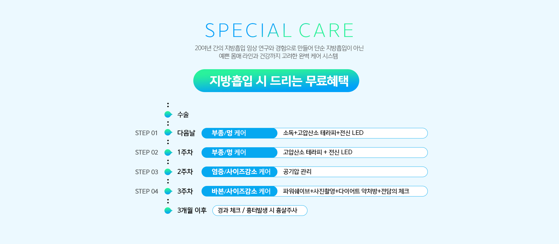 라프린 팔뚝 지방흡입 철저한 사후관리 프로그램