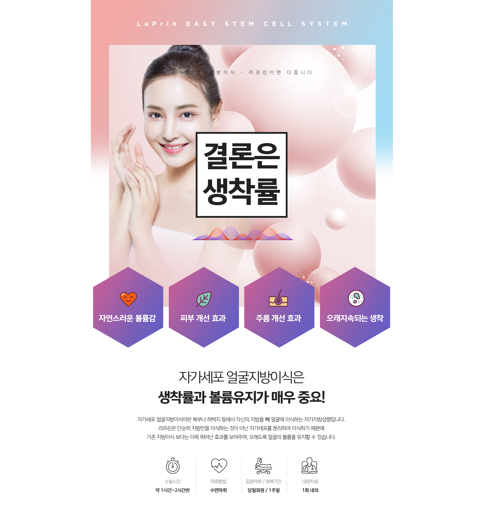 슈퍼팻 얼굴지방이식 적응증 – 이마·관자놀이·눈꺼풀·앞광대·옆볼·팔자주름·턱끝 부위 안내