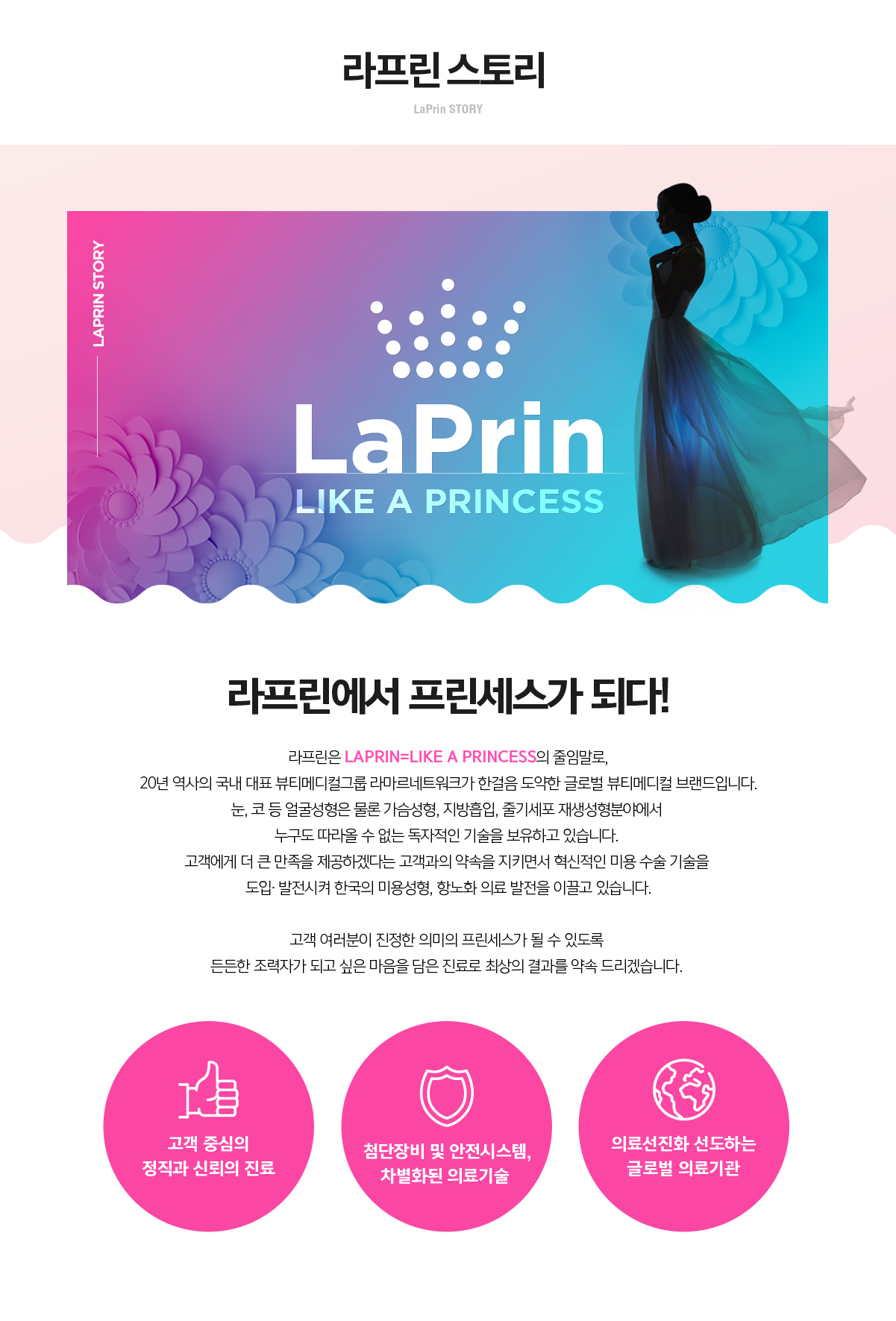 라프린 스토리
